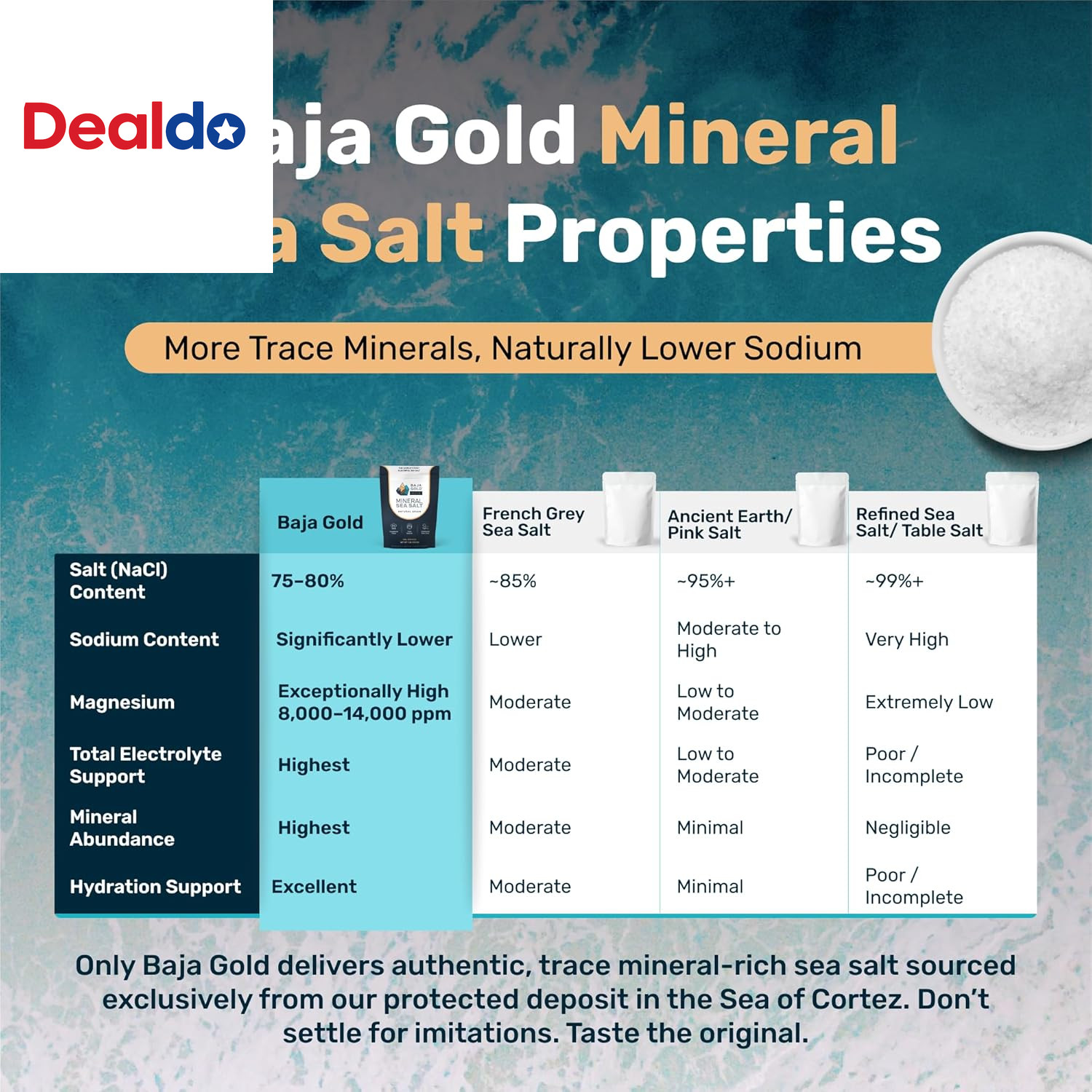 Mineral Sea Salt – Recommended by Gary Brecka – Fine Grind Salt for Cooking & Ba
